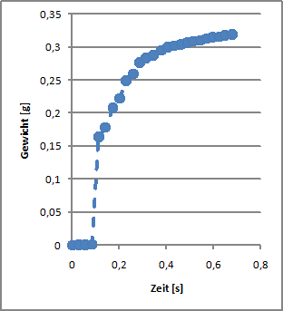 MeniskusBildung