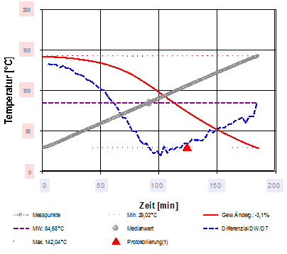 TG Diagramm1