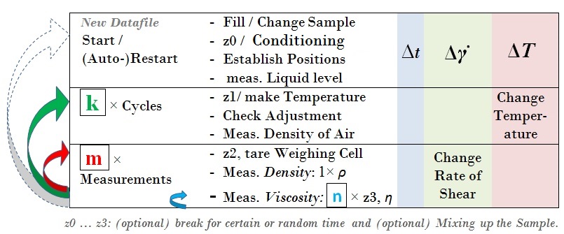 DiVAA1-4aConfigure