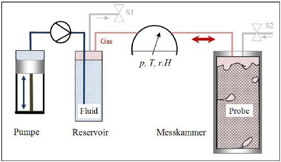 PyknoIMETER-4