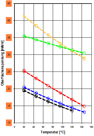 OFS DT SiloxDodekanIonischFl