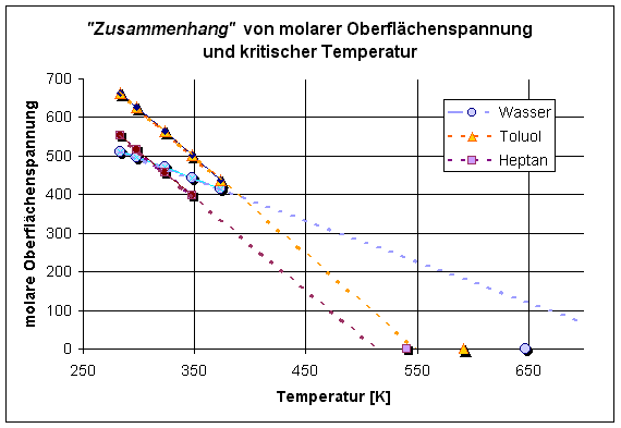 ZurObe3