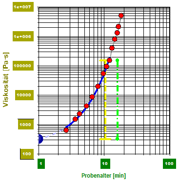 2GillmoreBiozement