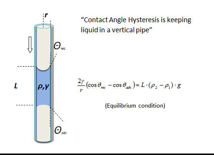 ContactAngleHysteresis