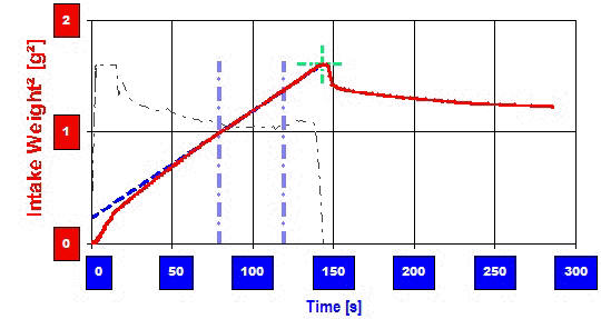 Maisstärke wird von N,N-Dimethylformamid infiltriert, es kommt zu einer bemerkenswerten Reaktion - offenbar - das Material "auto-komrimiert retardiert"! MaisstärkeNN11552 mt