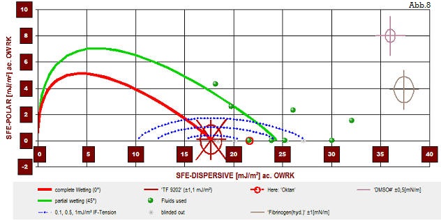 Oberflächenenergie von PTFE, 'Wetting-Envelope', IMETER - PUK / aus der modifizierten Washburngleichung