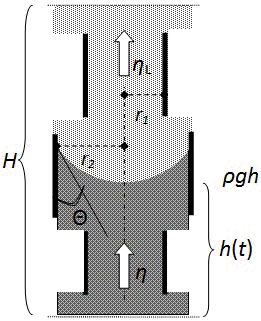 Laplace-Kapillardruck, hydrostatischer Druck, viskoser Gegendruck und Fließhemmung == Kapillarphänomene bei der Infiltration (mit und ohne Zusatzdruck pa!) Laplace-Kapillardruck, hydrostatischer Druck, viskoser Gegendruck und Fließhemmung == Kapillarphänomene bei der Infiltration (mit und ohne Zusatzdruck pa!)