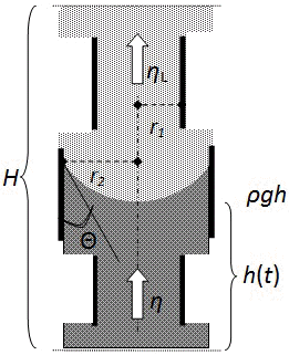 Laplace-Kapillardruck, hydrostatischer Druck, viskoser Gegendruck und Fließhemmung == Kapillarphänomene bei der Infiltration  (mit und ohne Zusatzdruck pa!)