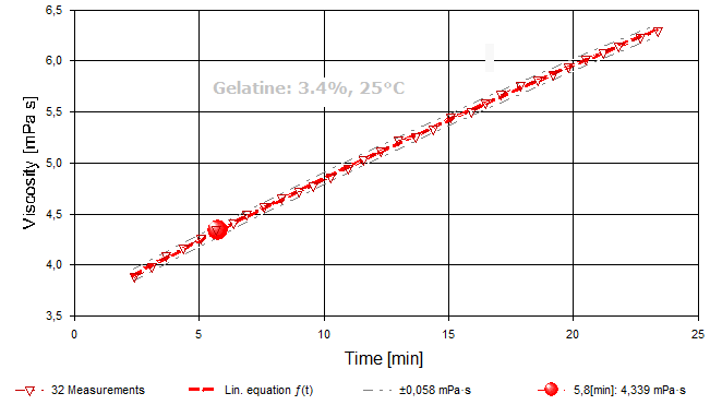 Gelatine solidify ID14968 0