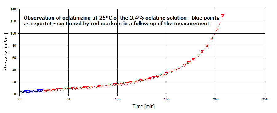 Gelatine solidify ID14968 1