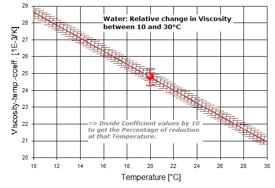 WasserDT10 30C 13086 1
